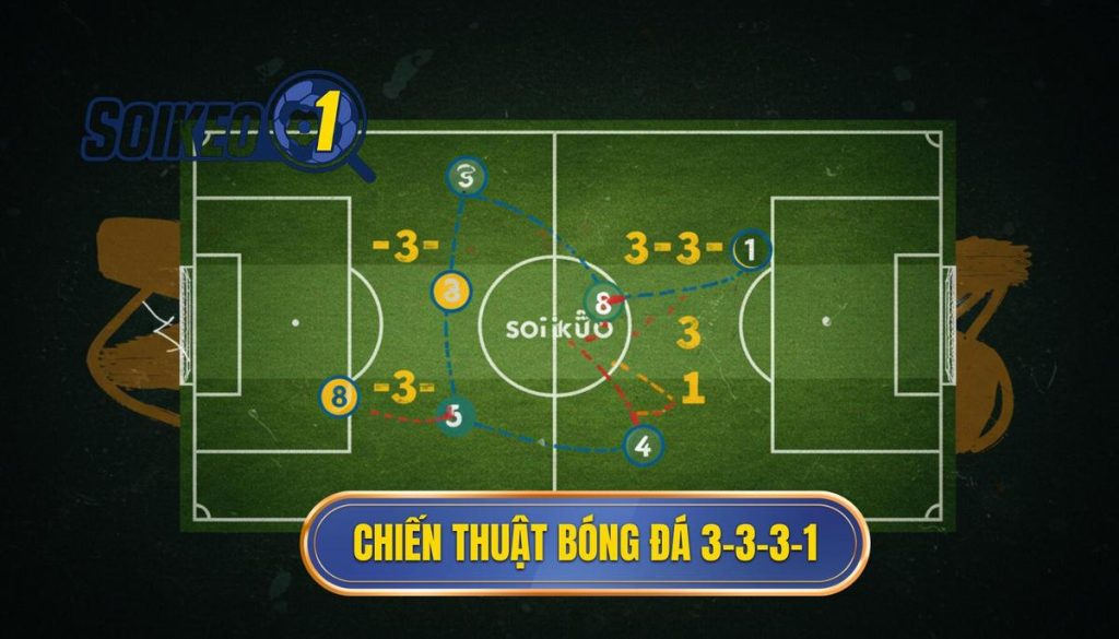 Chiến thuật bóng đá 3-3-3-1